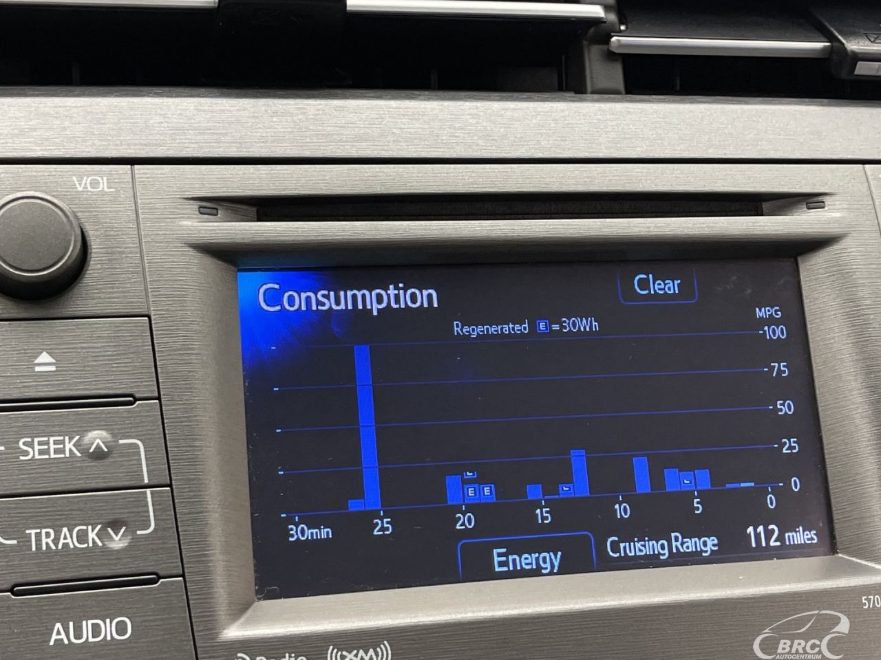 Toyota Prius | 33
