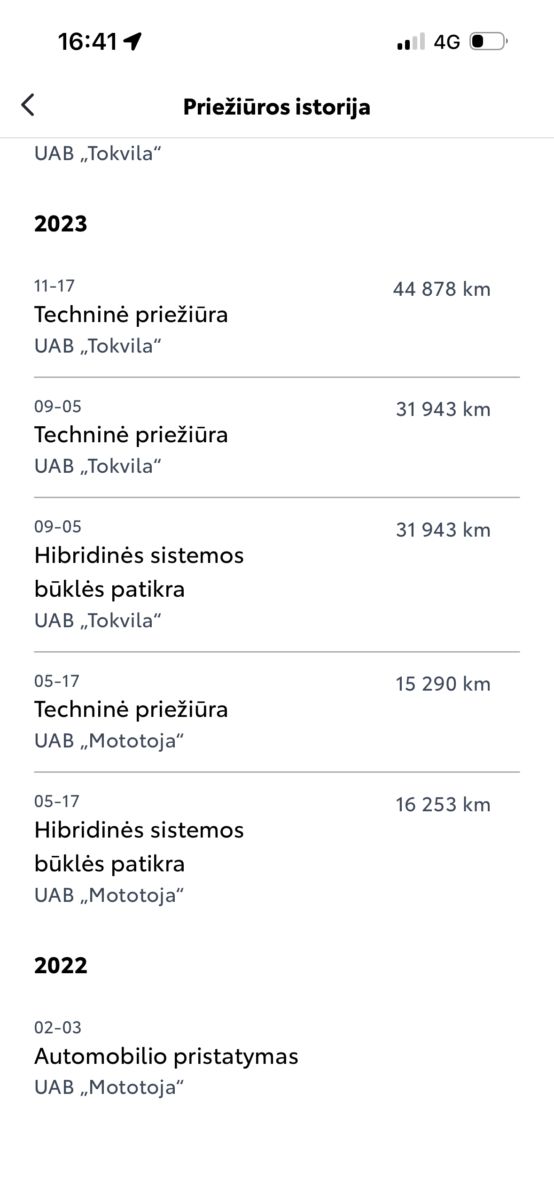 Toyota Highlander | 35
