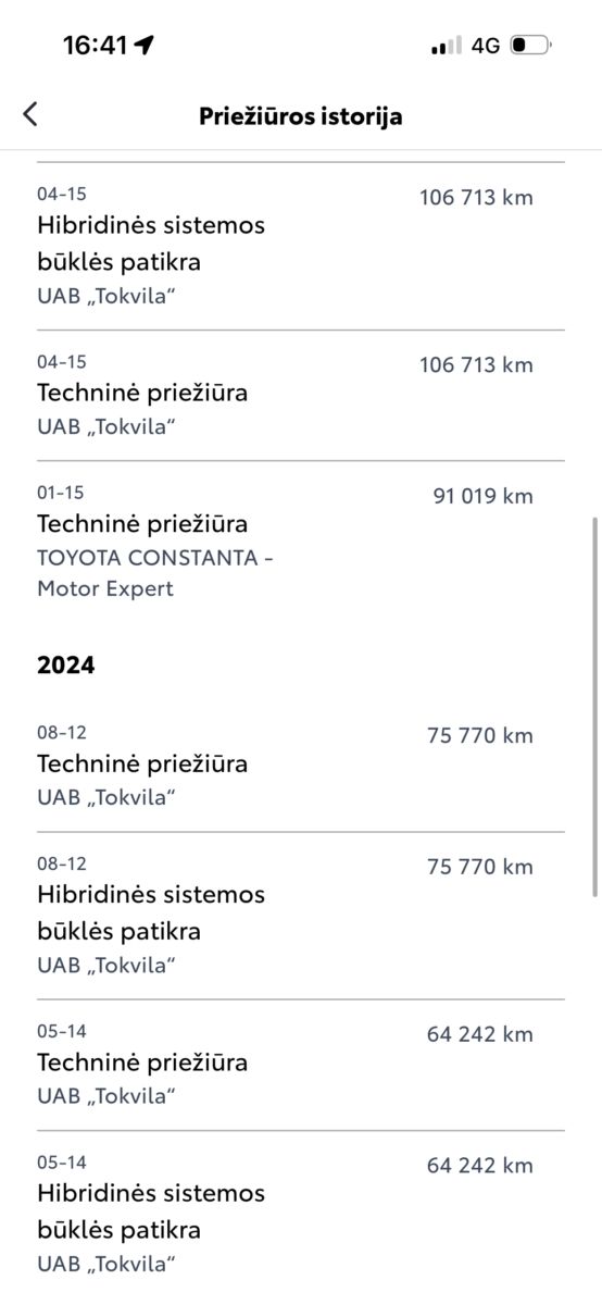 Toyota Highlander | 36