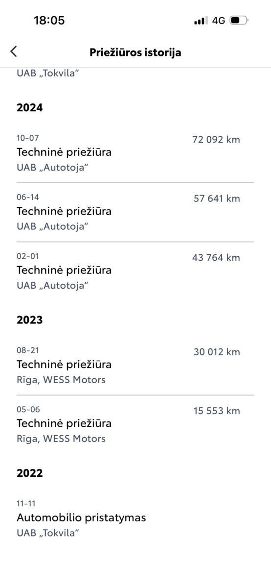 Toyota RAV4 | 28