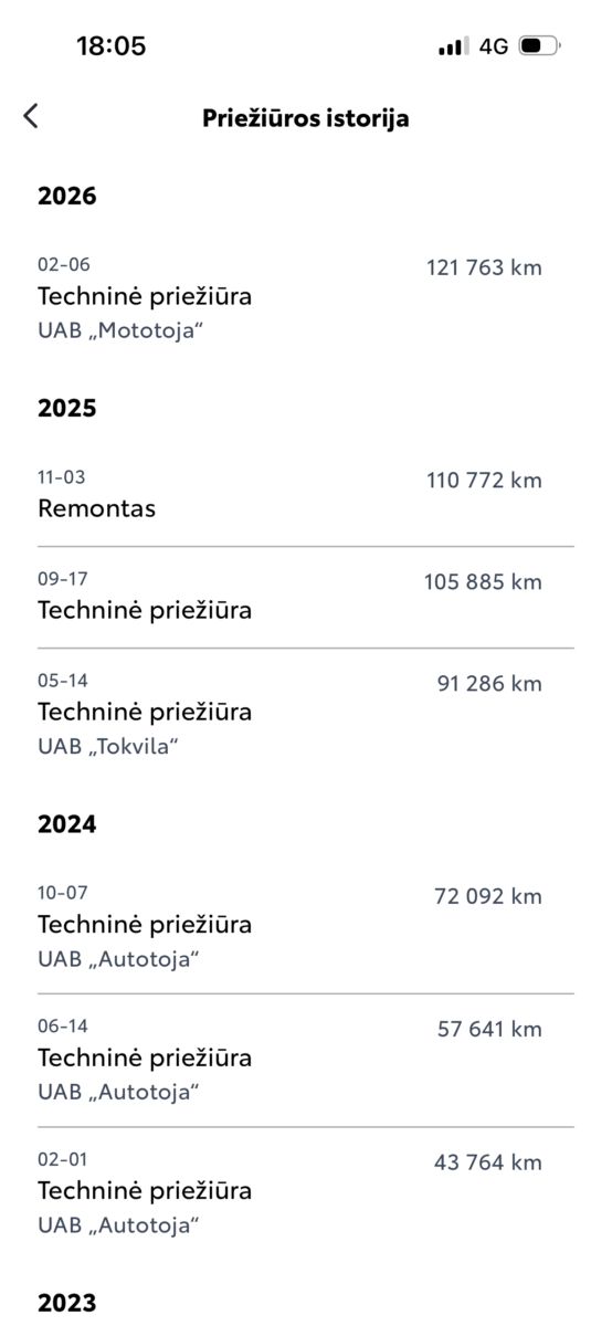 Toyota RAV4 | 29