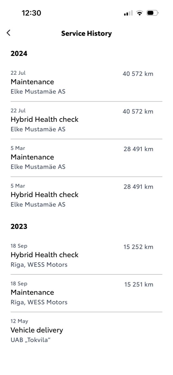 Toyota Yaris | 28